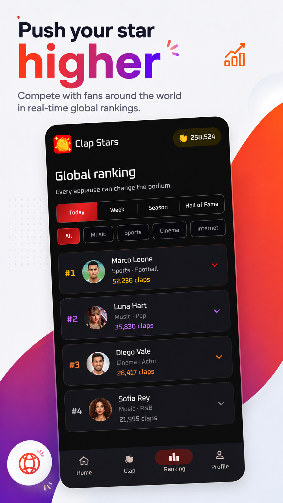 Global star rankings for today, week and season